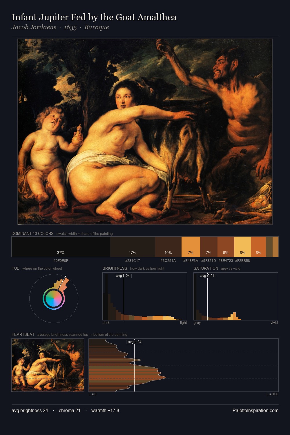 Infant Jupiter Fed by the Goat Amalthea palette card