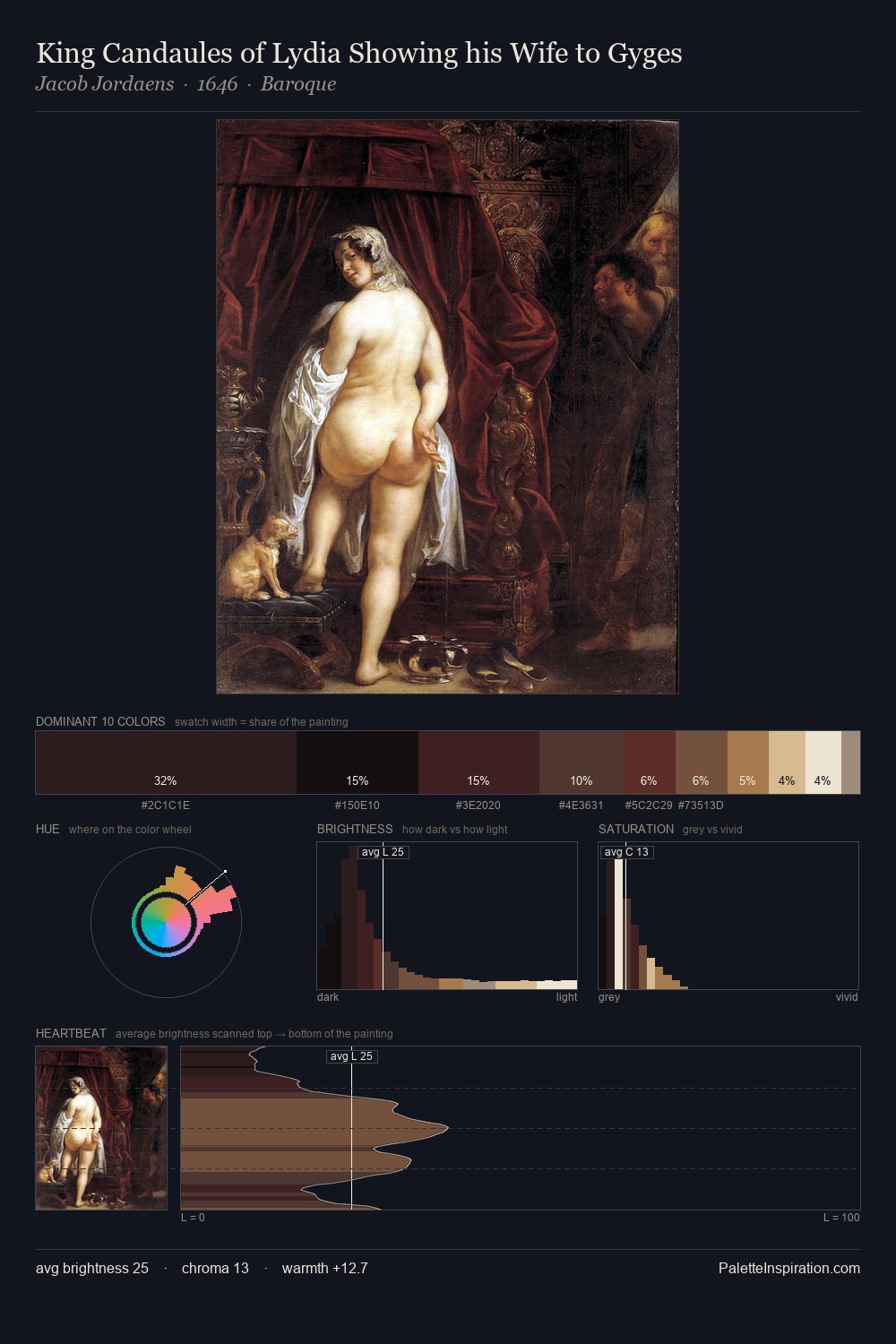 King Candaules of Lydia Showing his Wife to Gyges palette card