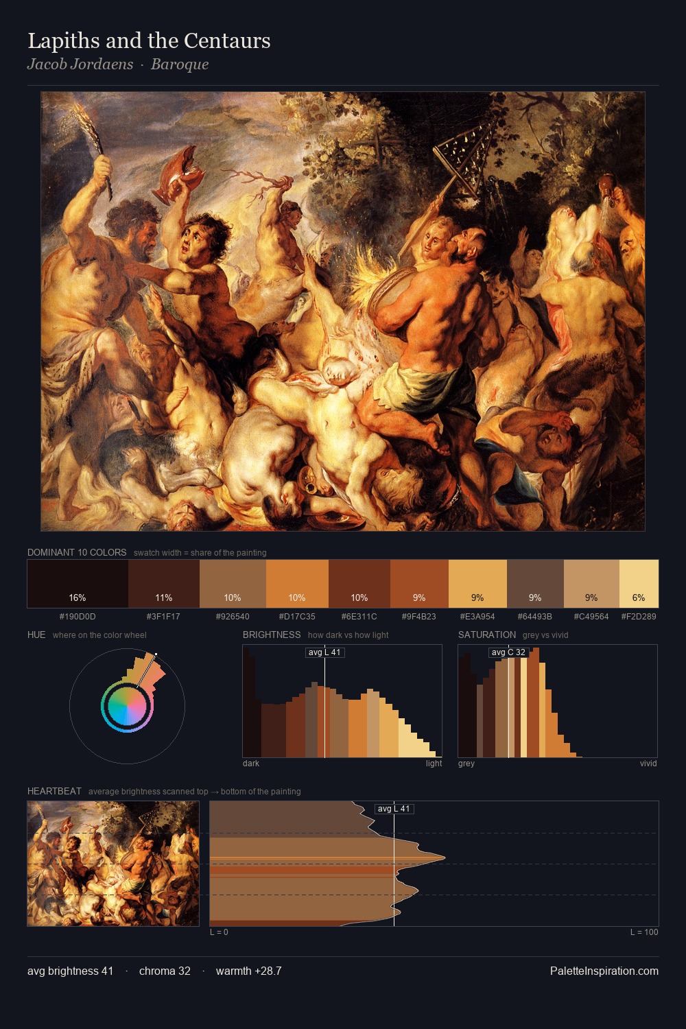 Lapiths and the Centaurs palette card