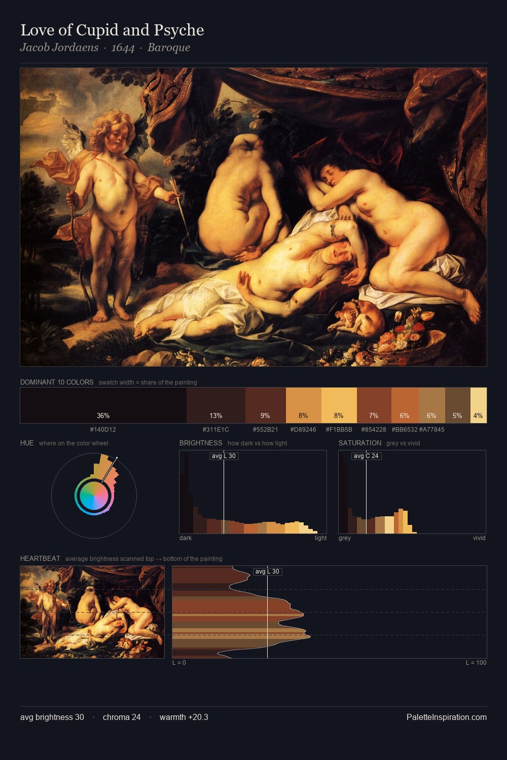 Love of Cupid and Psyche palette card