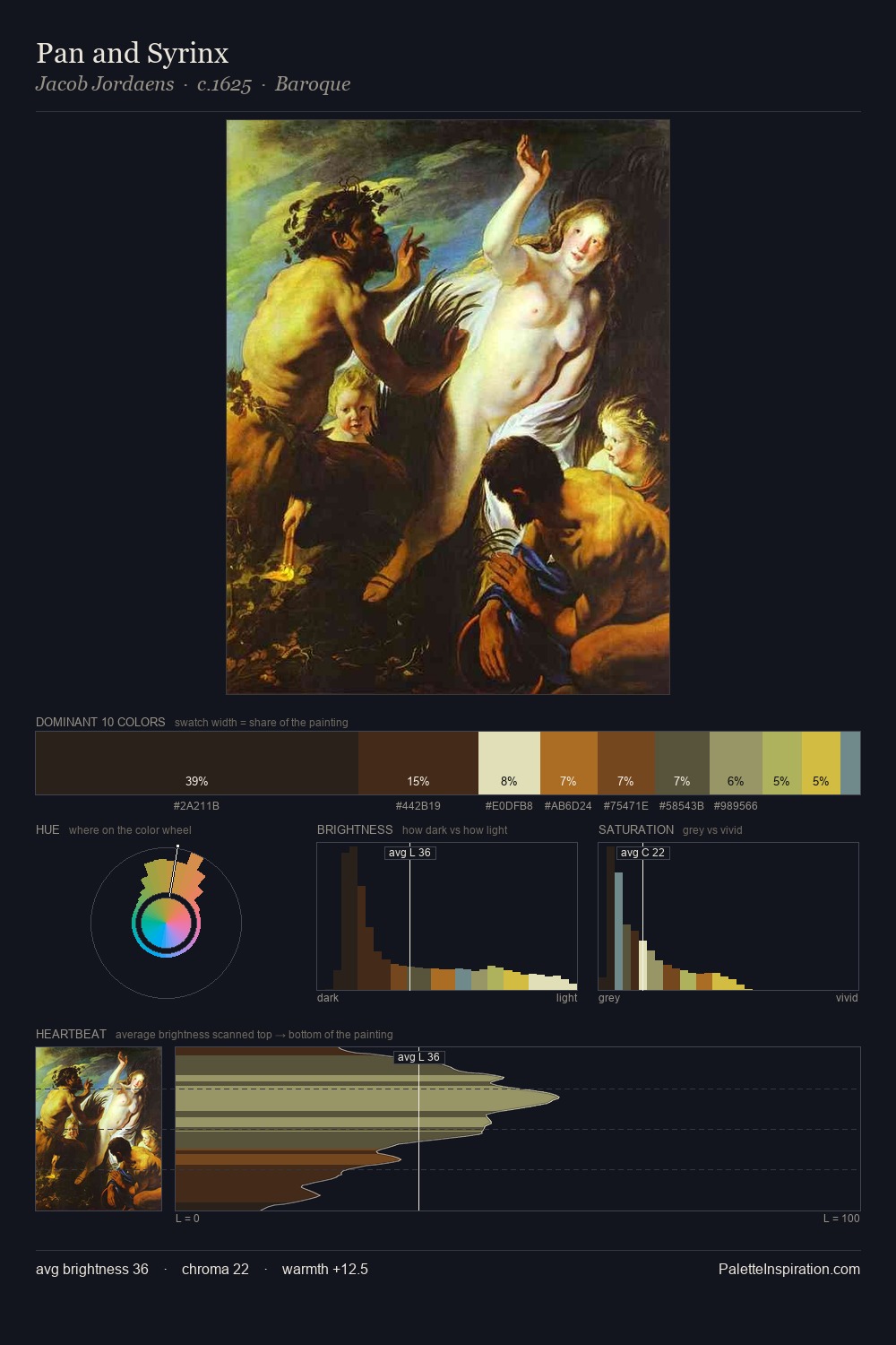 Pan and Syrinx palette card