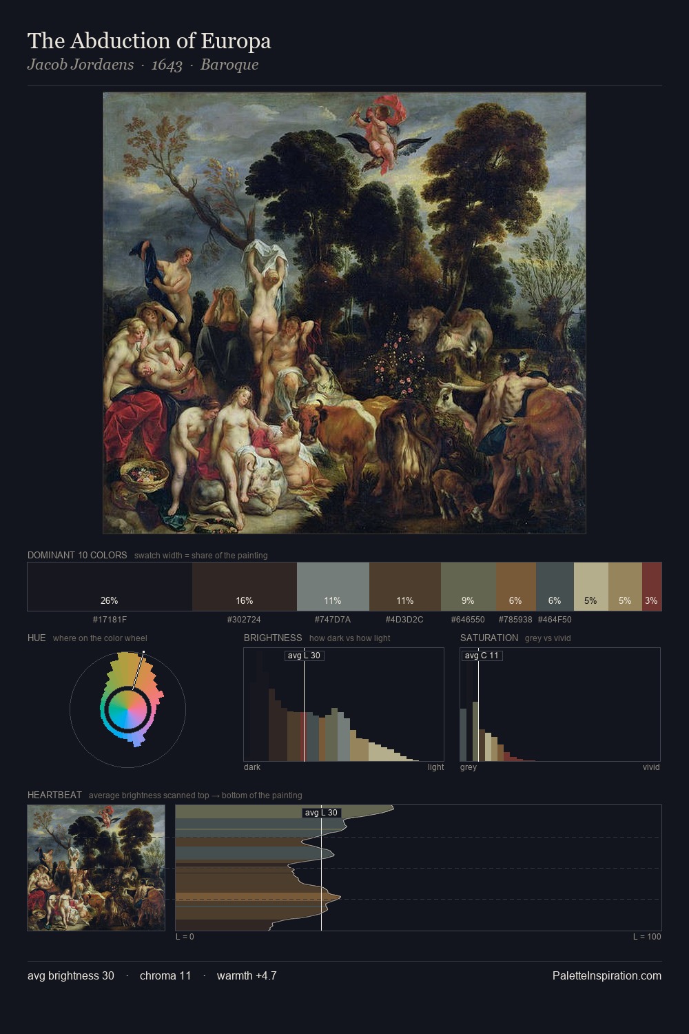 The Abduction of Europa palette card