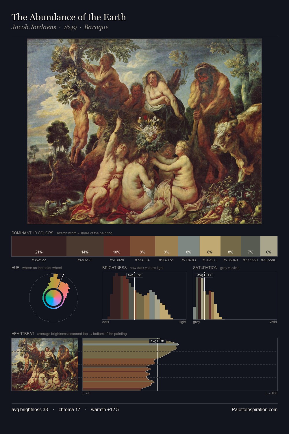 The Abundance of the Earth palette card