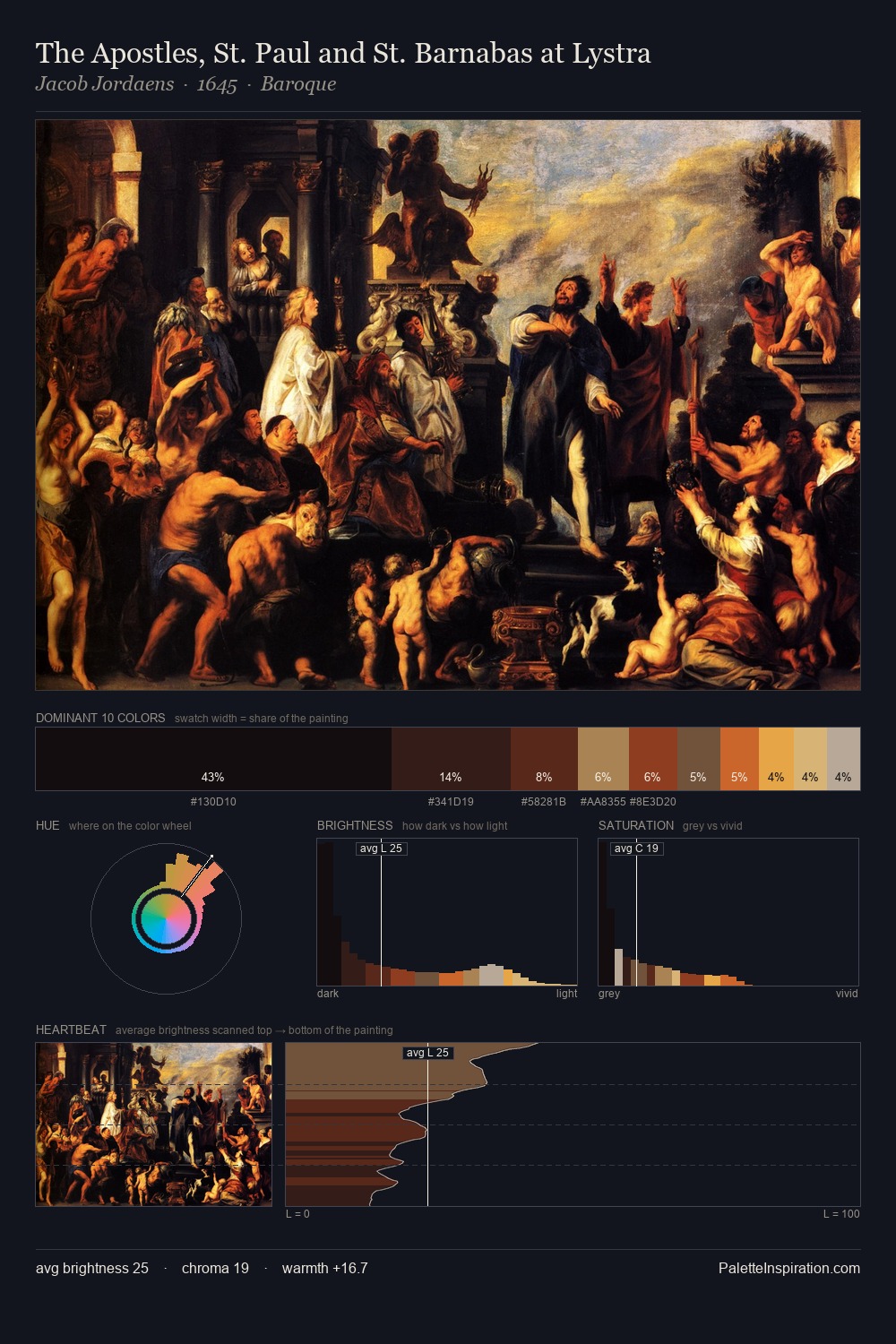 The Apostles, St. Paul and St. Barnabas at Lystra palette card