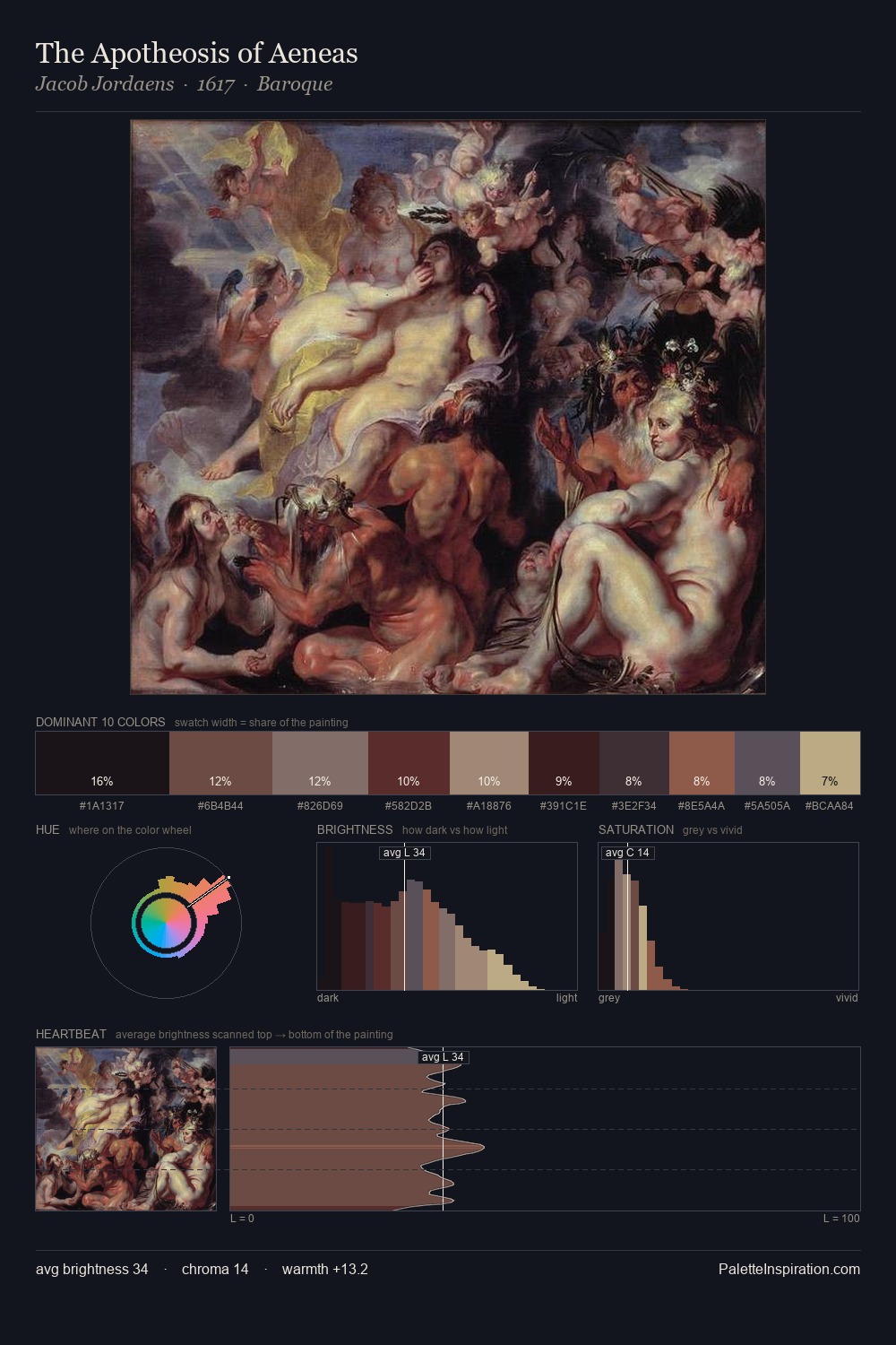 The Apotheosis of Aeneas palette card