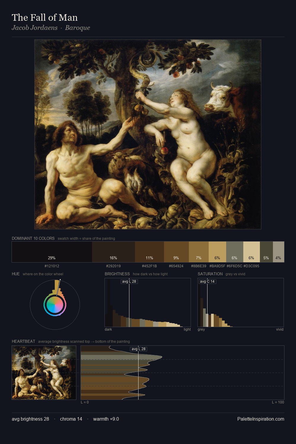 The Fall of Man palette card