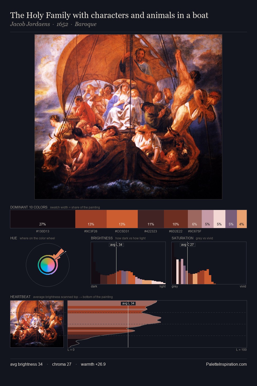 The Holy Family with characters and animals in a boat palette card