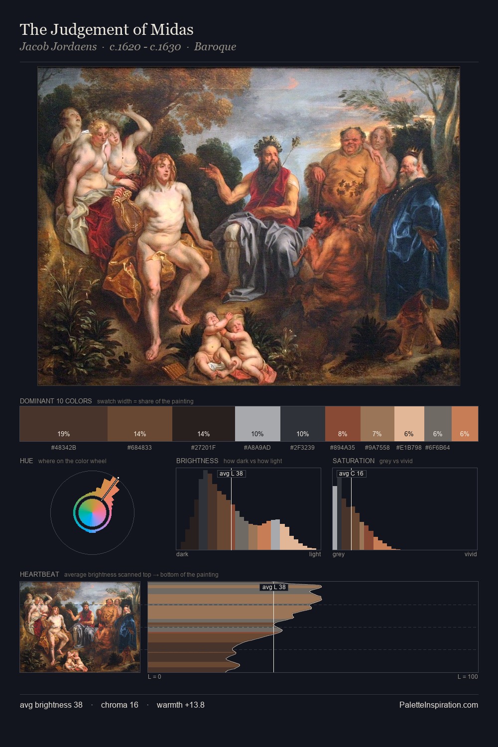 The Judgement of Midas palette card