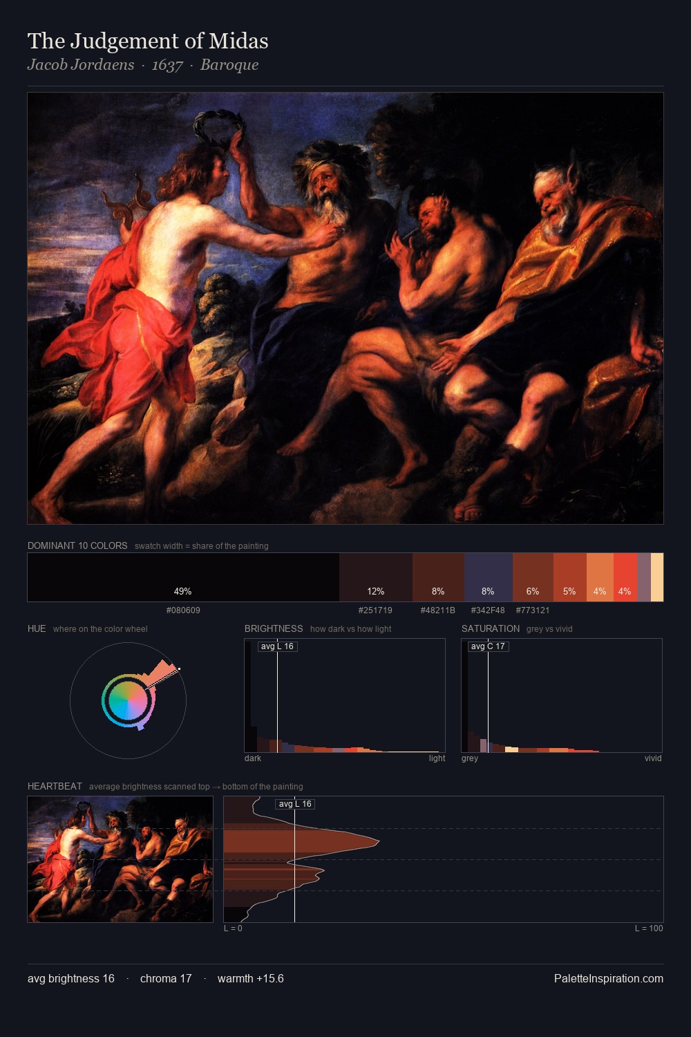 The Judgement of Midas palette card