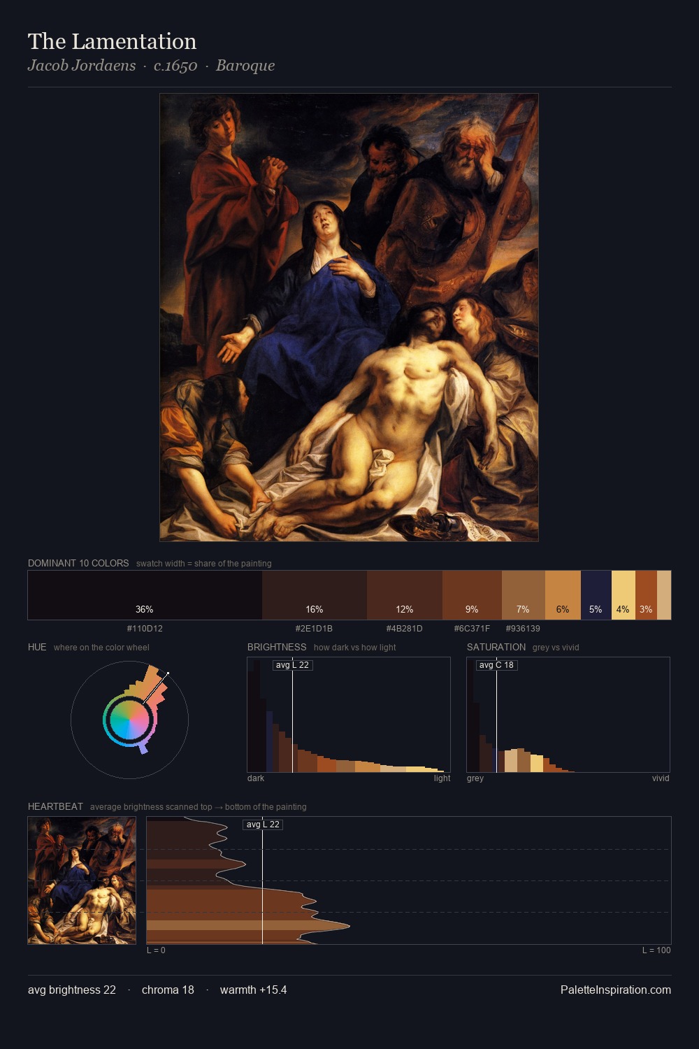 The Lamentation palette card