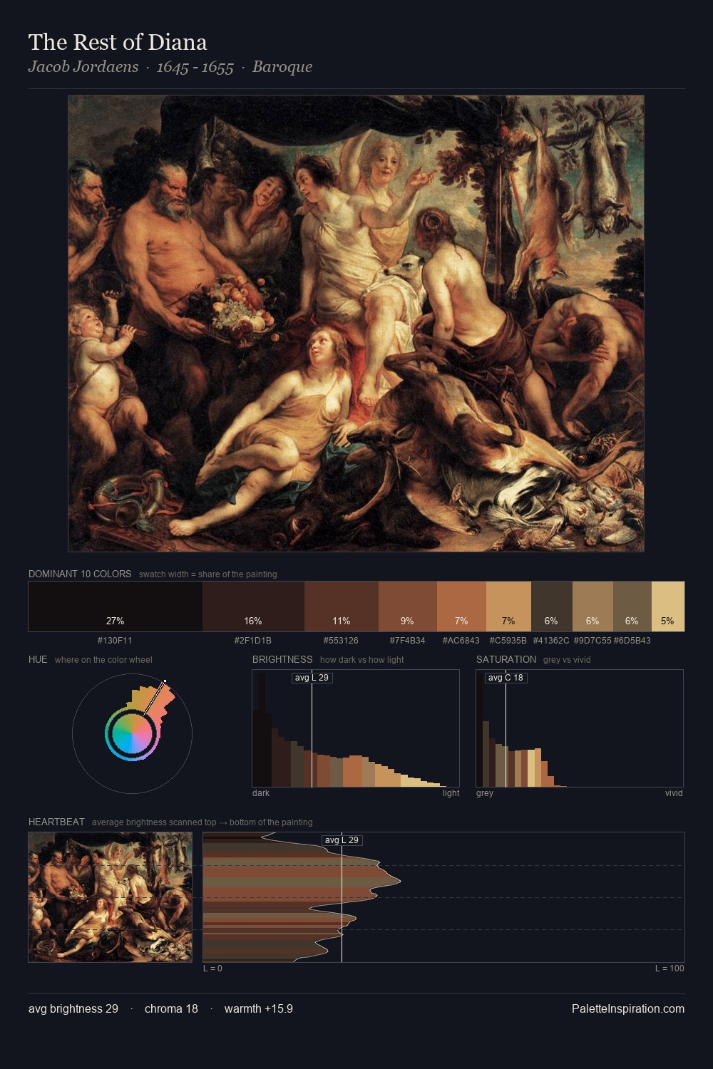 The Rest of Diana palette card