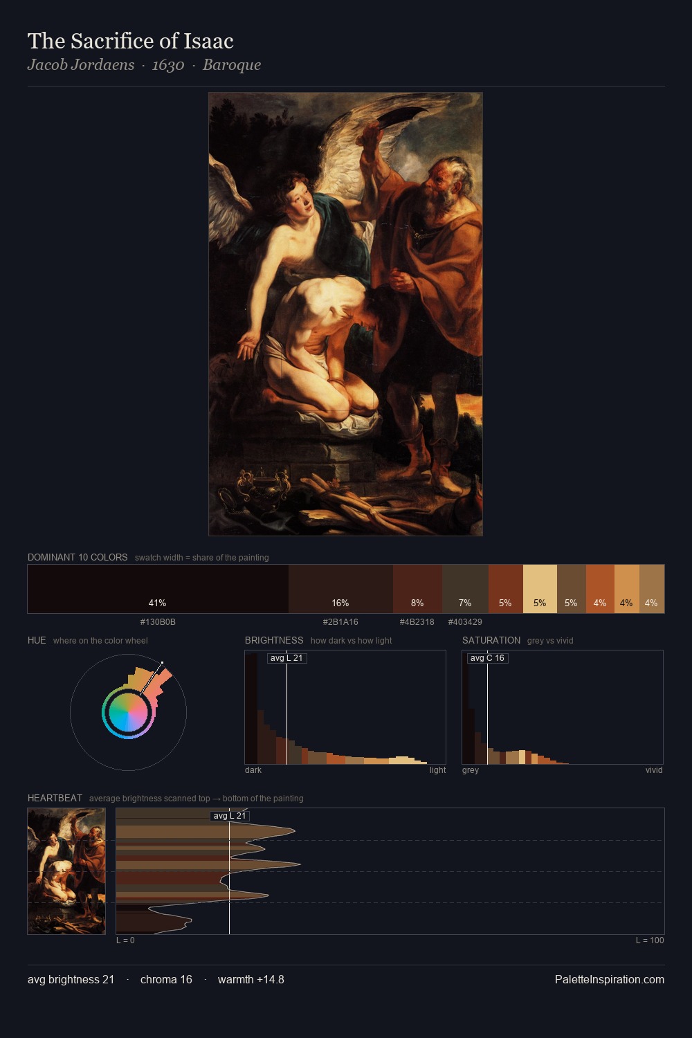The Sacrifice of Isaac palette card