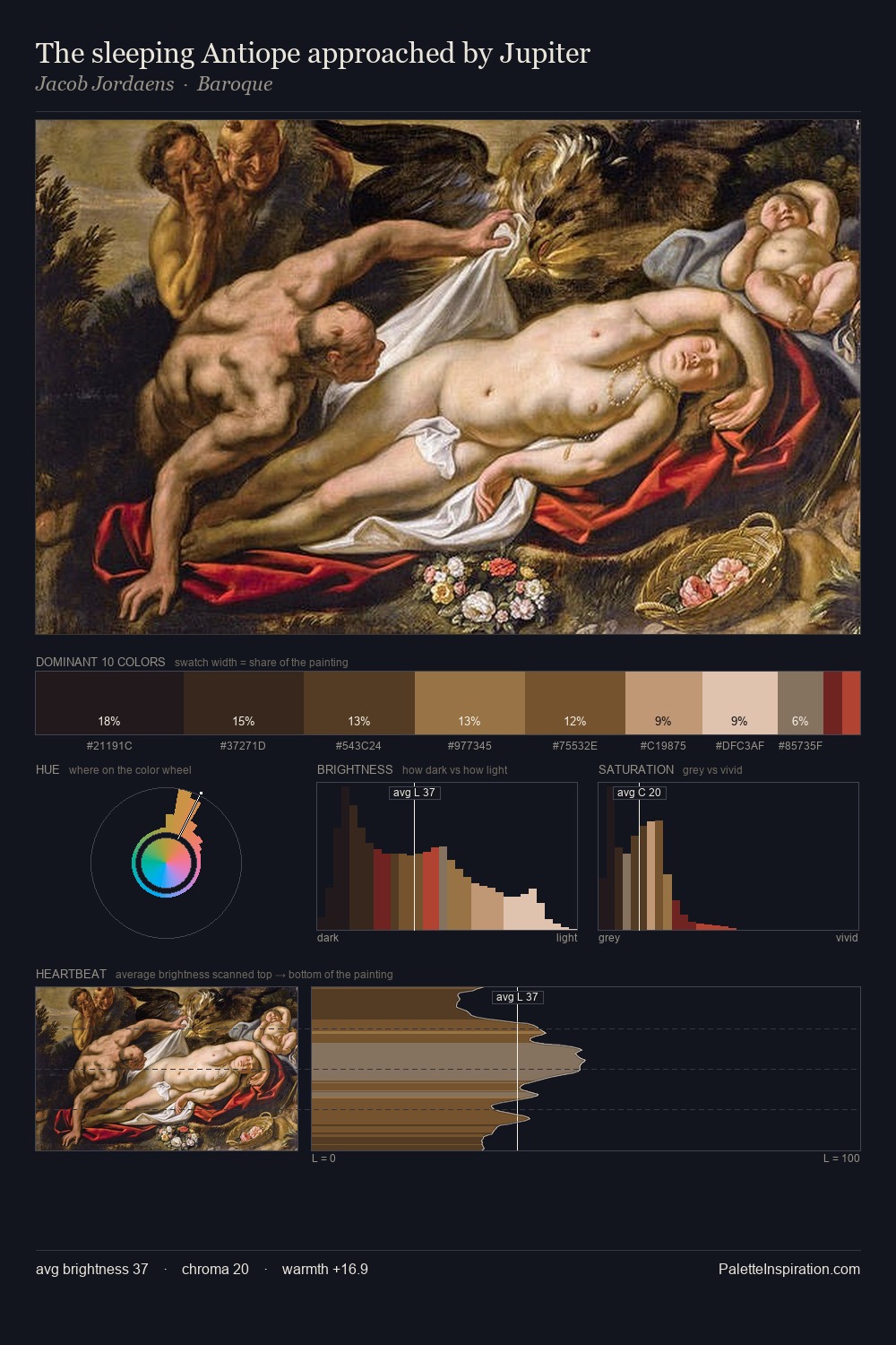The sleeping Antiope approached by Jupiter palette card