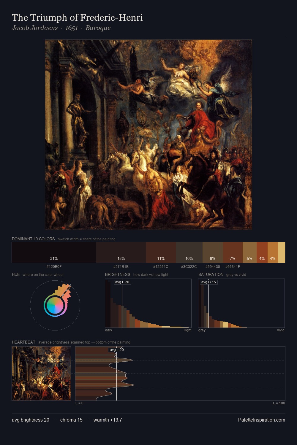 The Triumph of Frederic-Henri palette card