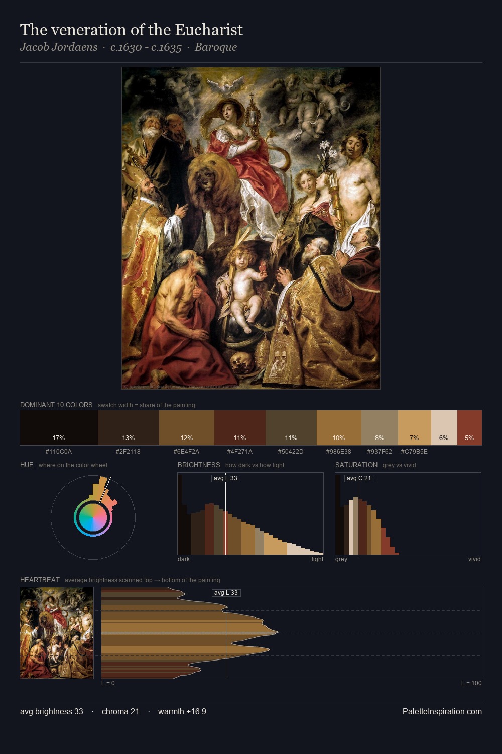 The veneration of the Eucharist palette card