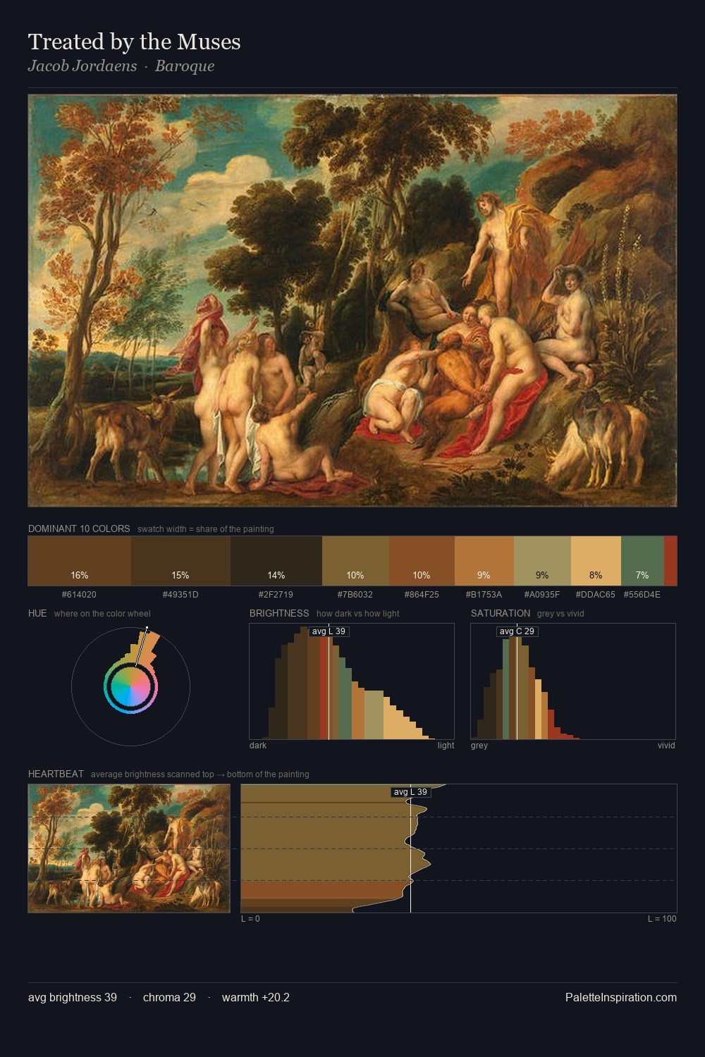 Treated by the Muses palette card
