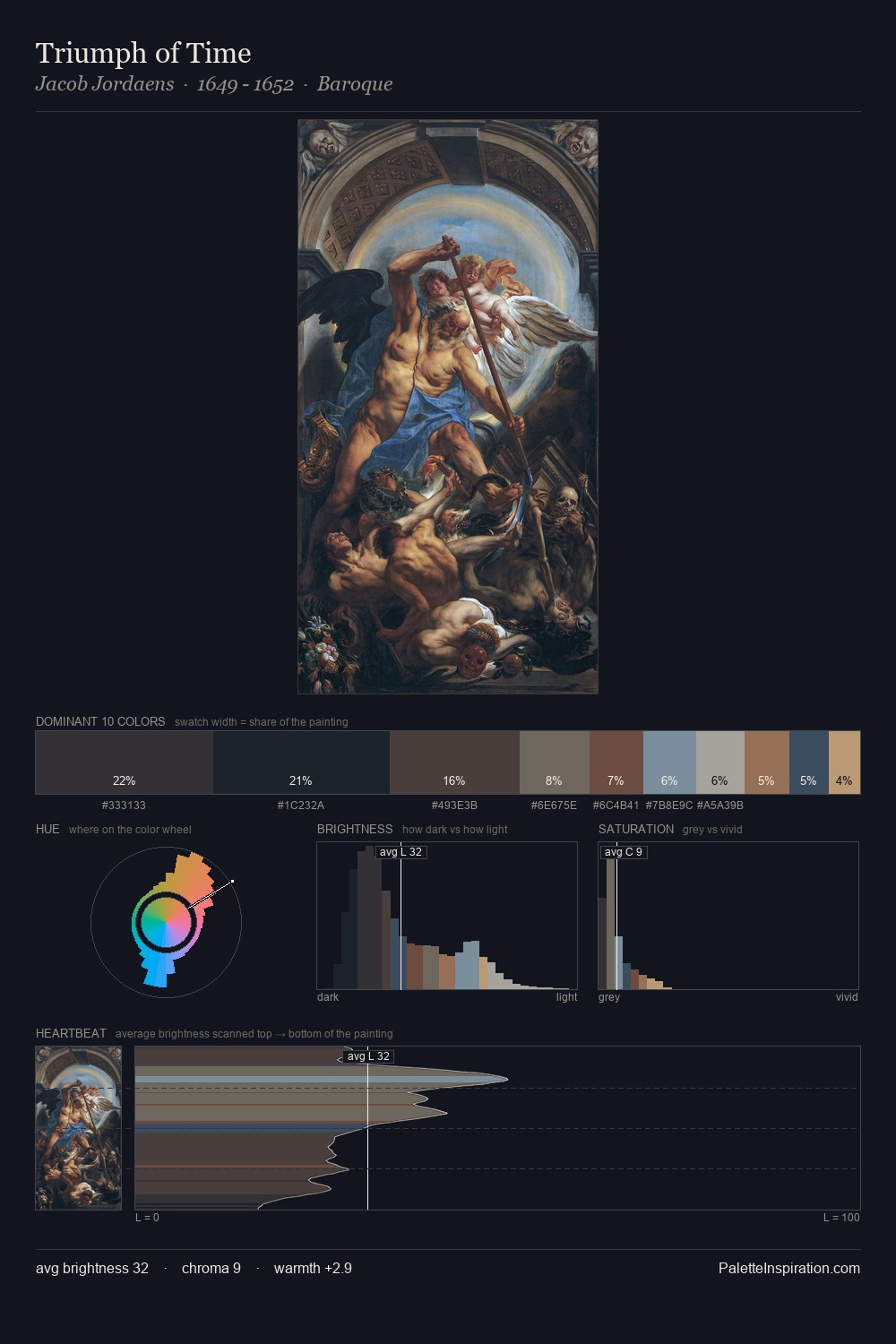 Triumph of Time palette card