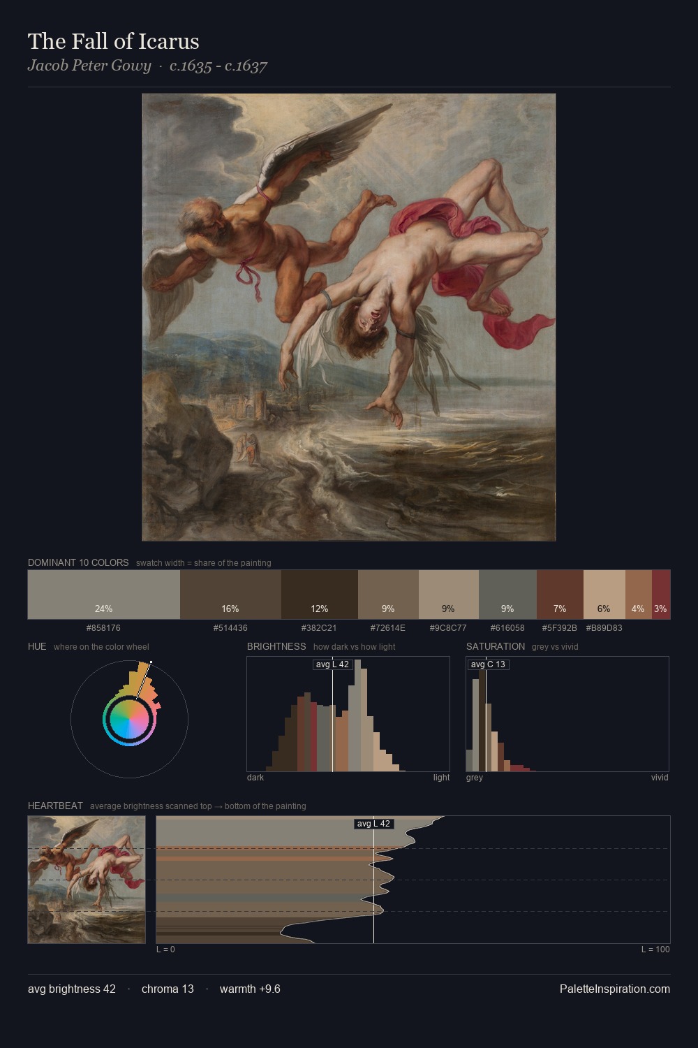The Fall of Icarus palette card