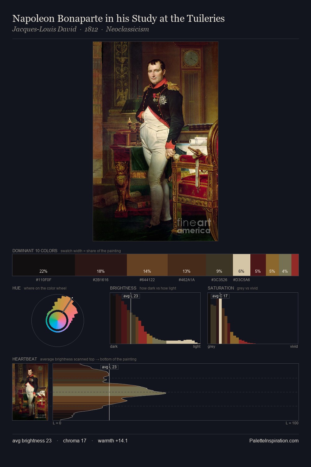 Napoleon Bonaparte in his Study at the Tuileries palette card