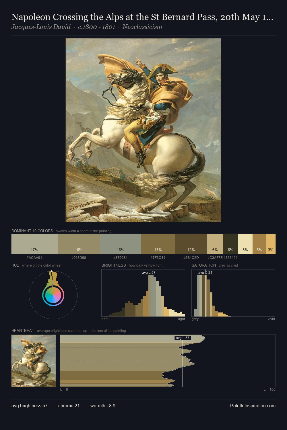 Napoleon Crossing the Alps at the St Bernard Pass, 20th May 1800 palette card