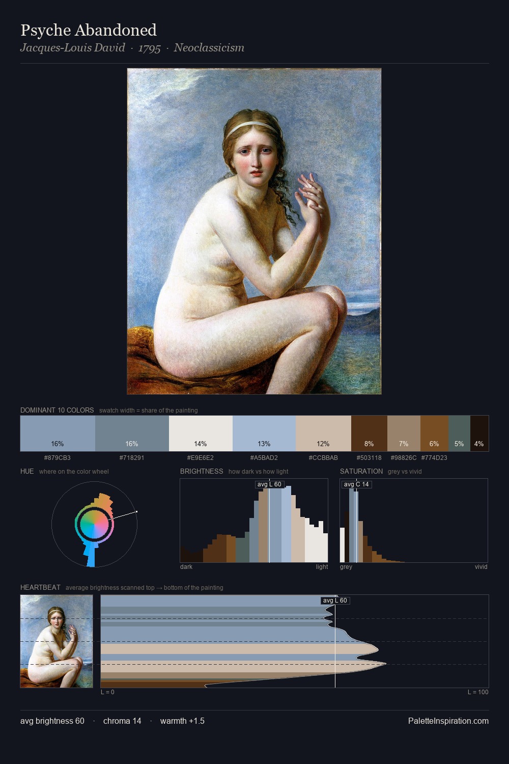 Psyche Abandoned palette card