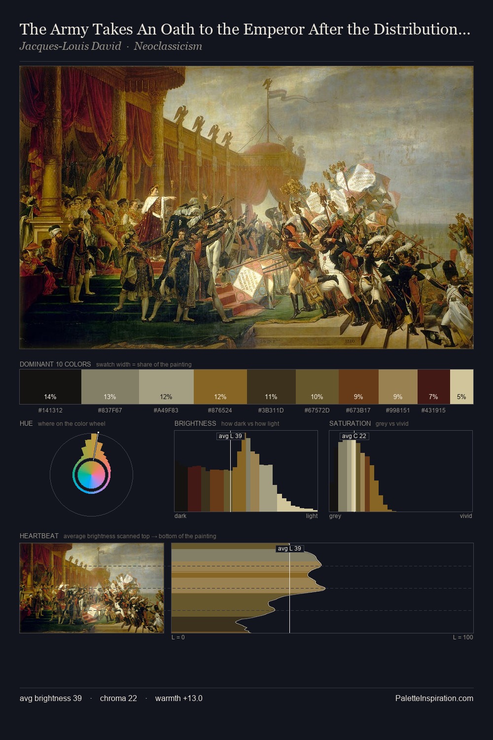The Army Takes An Oath to the Emperor After the Distribution of Eagles palette card