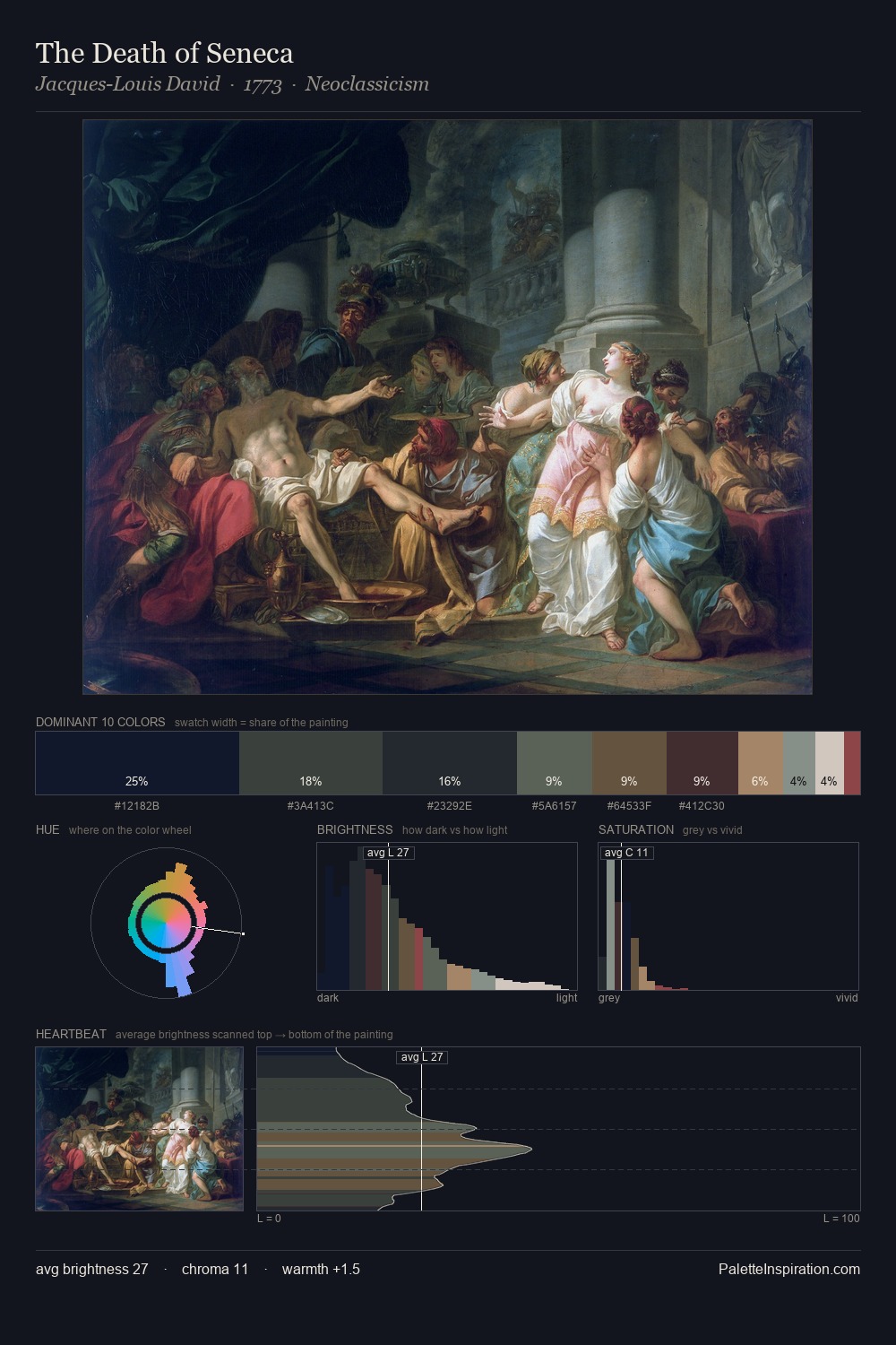 The Death of Seneca palette card
