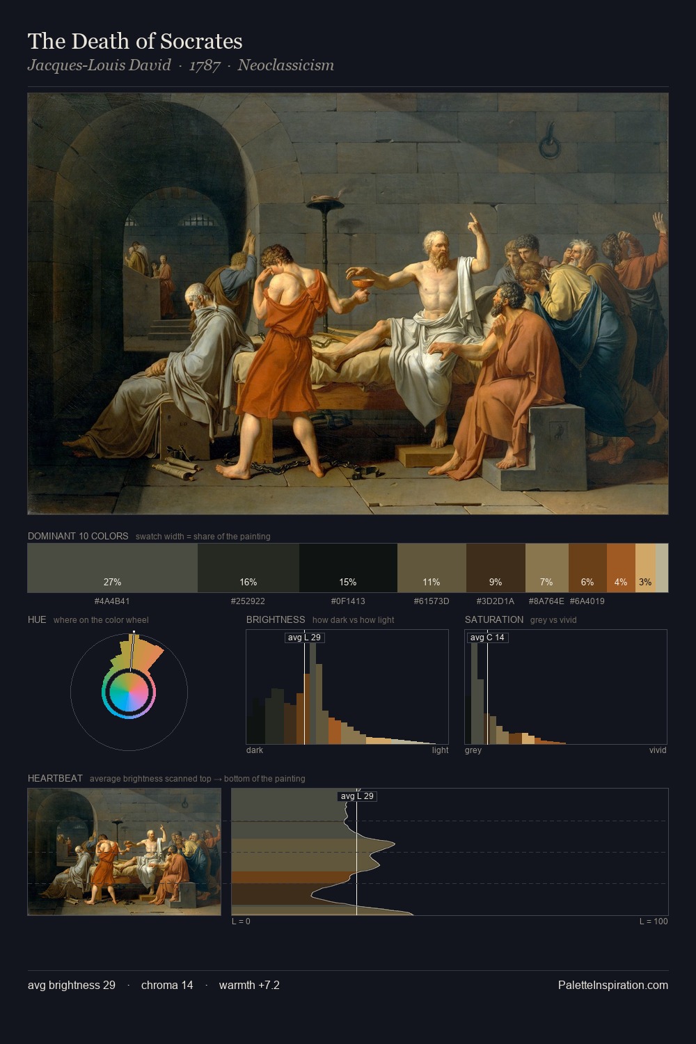 The Death of Socrates palette card