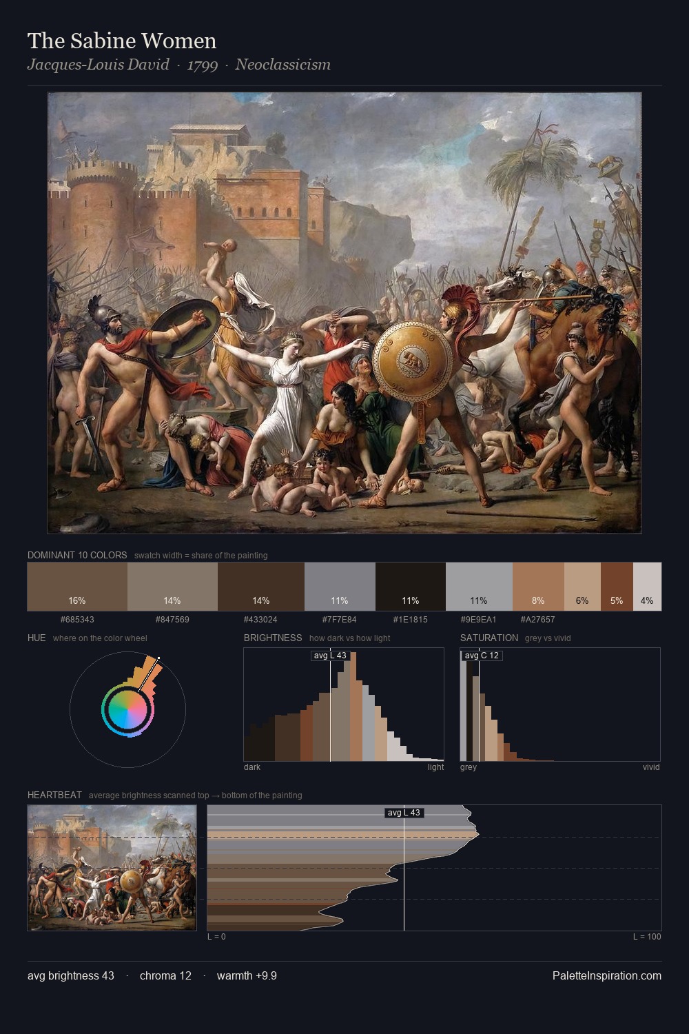 The Sabine Women palette card