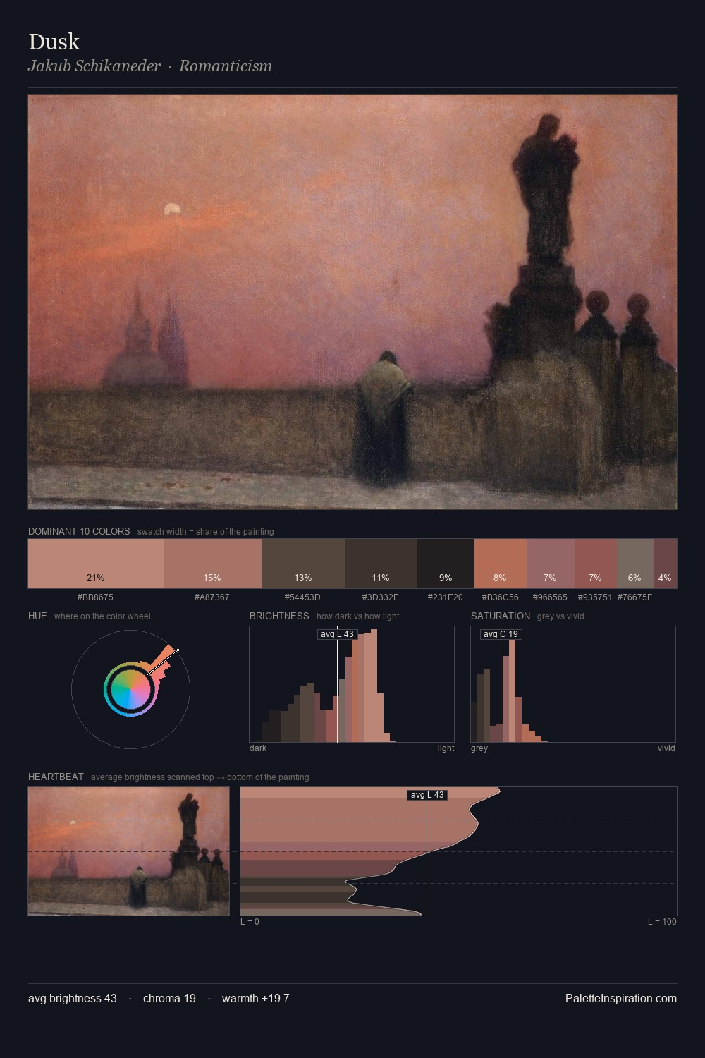 Dusk palette card