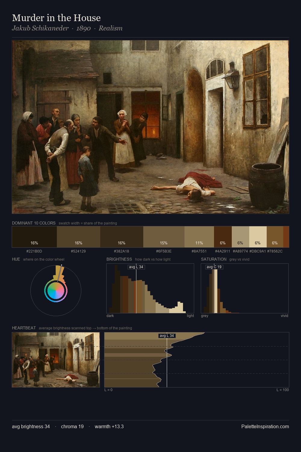 Murder in the House palette card