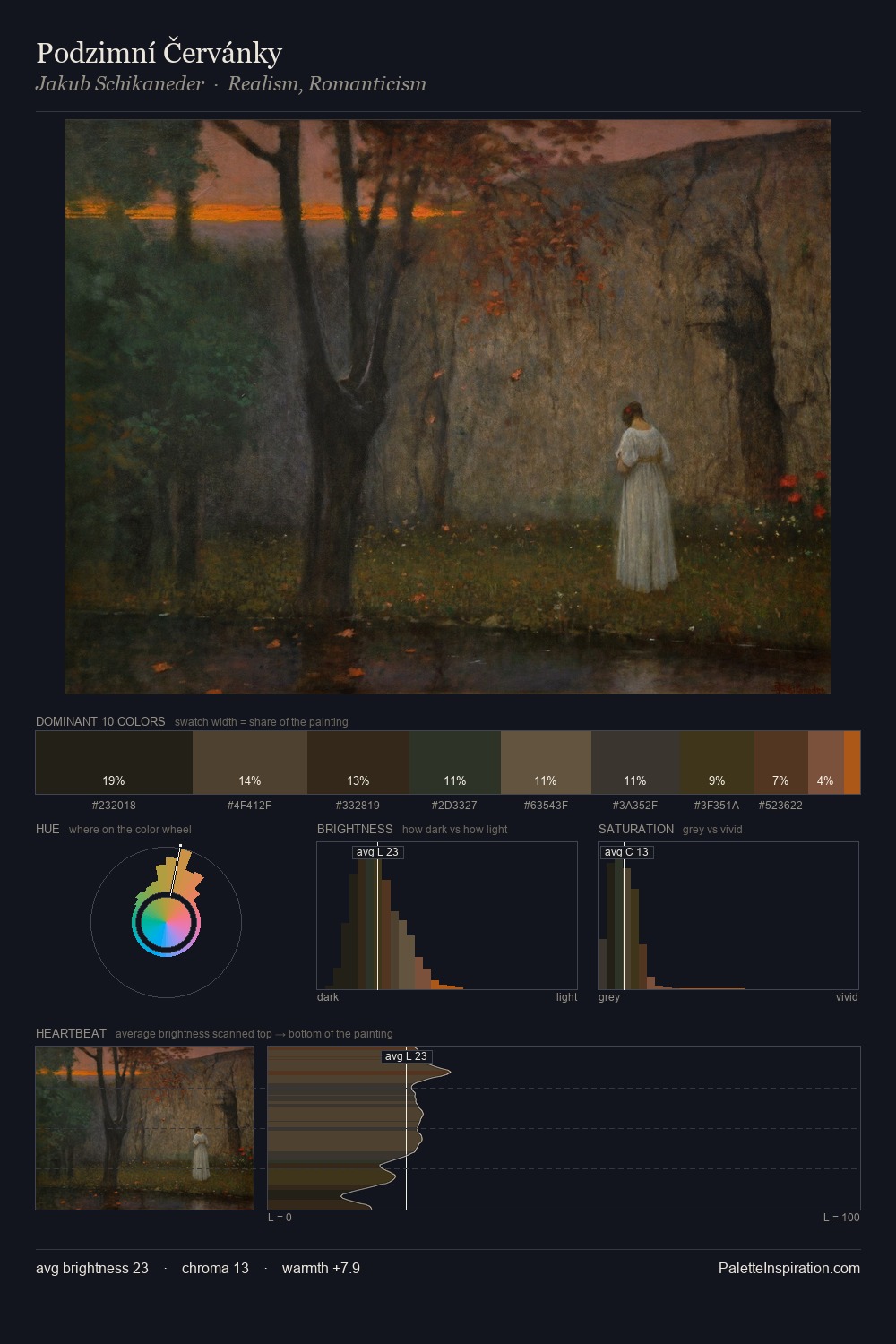 Podzimní Červánky palette card