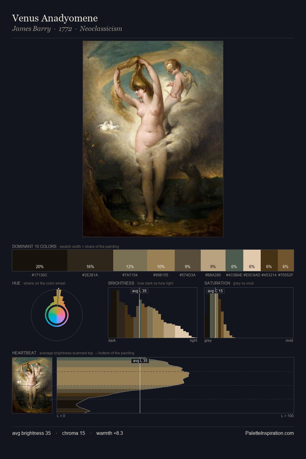 Venus Anadyomene palette card
