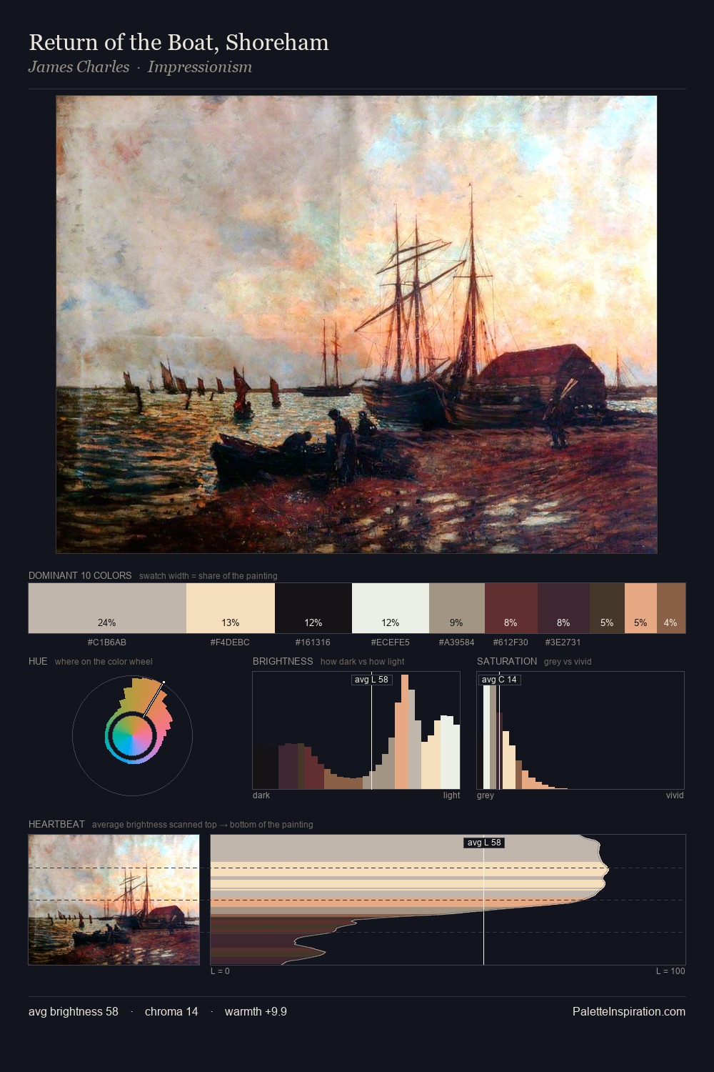 Return of the Boat, Shoreham palette card