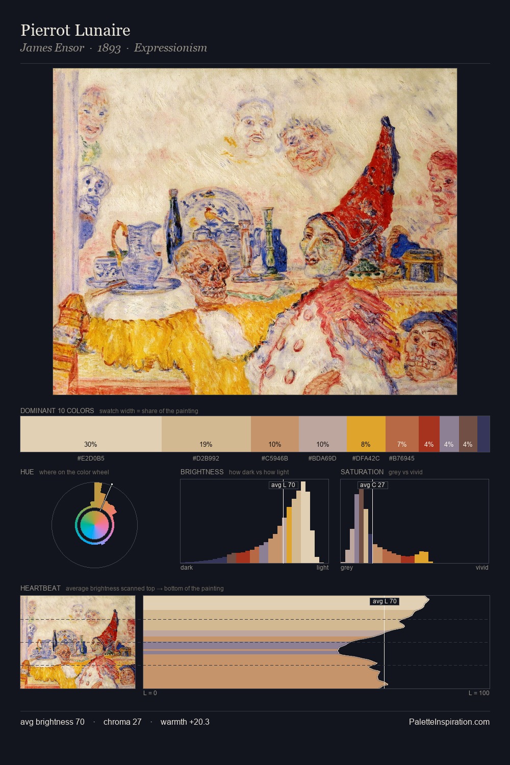 Pierrot Lunaire palette card