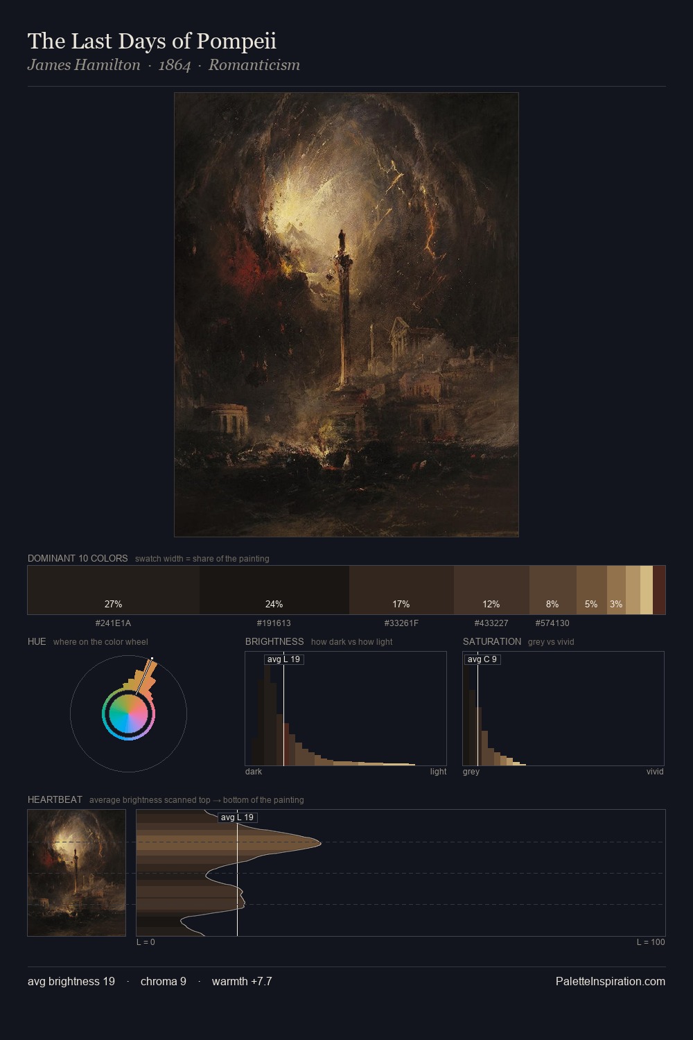 The Last Days of Pompeii palette card
