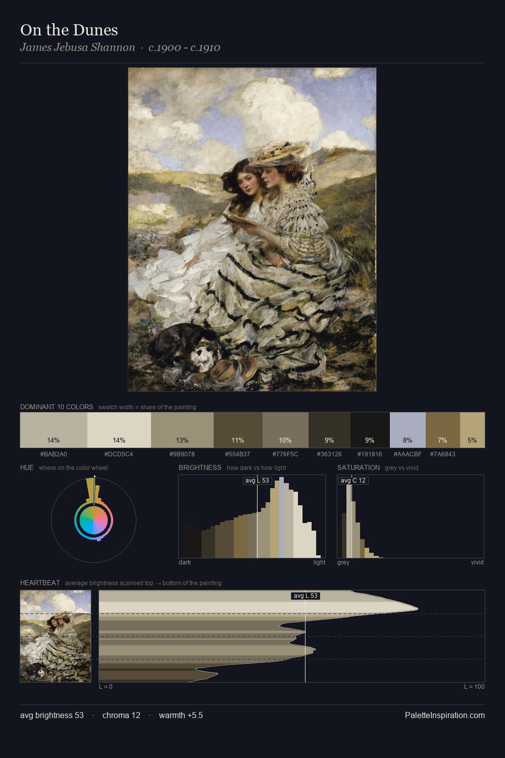On the Dunes palette card