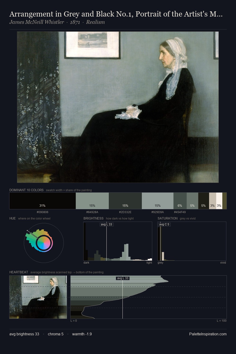 Arrangement in Grey and Black No.1, Portrait of the Artist's Mother palette card