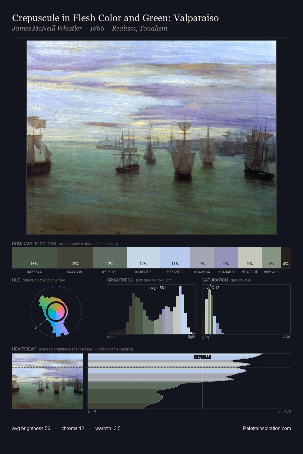 Crepuscule in Flesh Color and Green: Valparaiso palette card