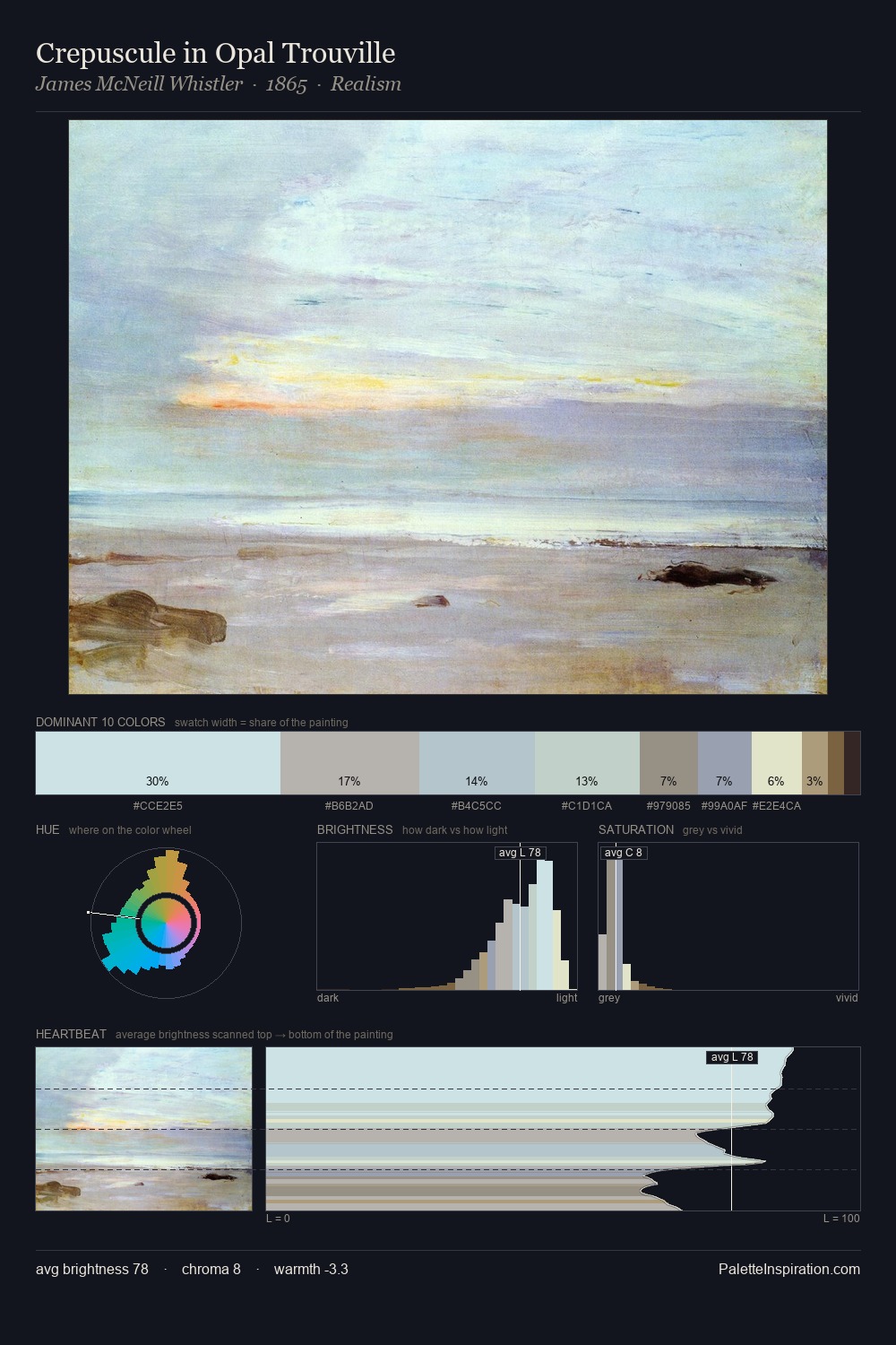 Crepuscule in Opal Trouville palette card