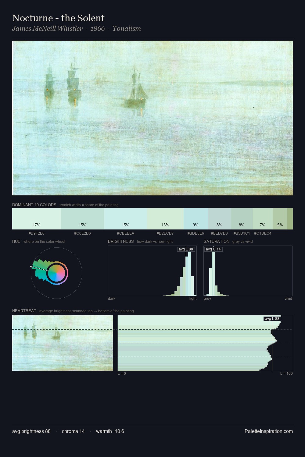 Nocturne - the Solent palette card