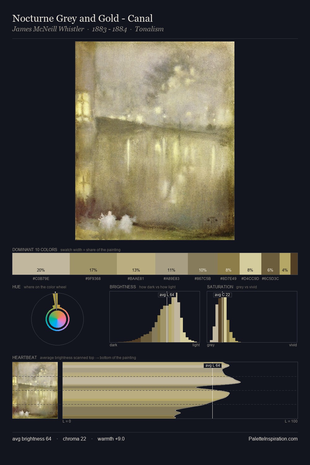 Nocturne Grey and Gold - Canal palette card