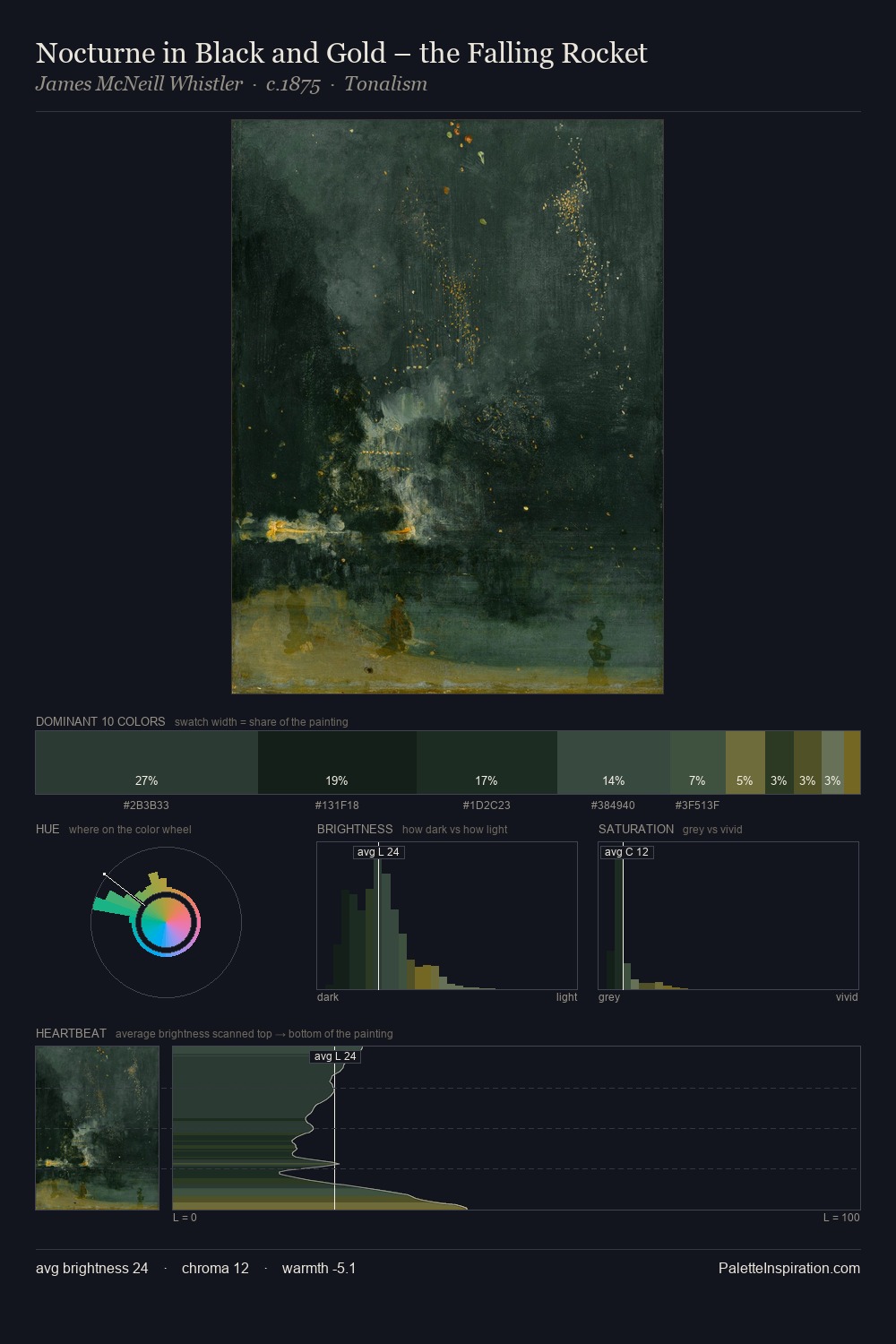 Nocturne in Black and Gold – the Falling Rocket palette card