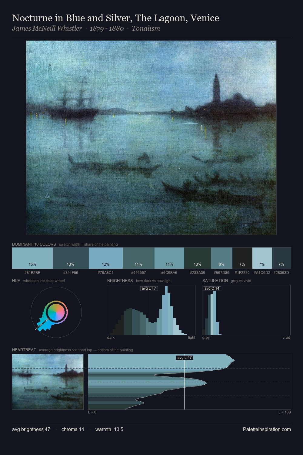 Nocturne in Blue and Silver, The Lagoon, Venice palette card