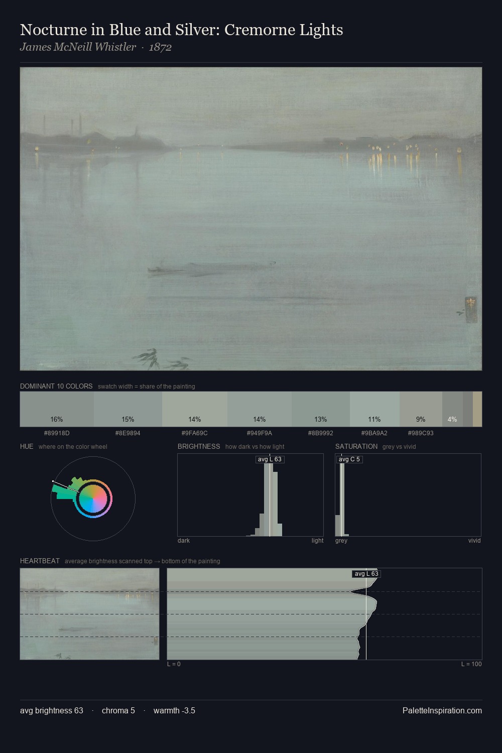 Nocturne in Blue and Silver: Cremorne Lights palette card