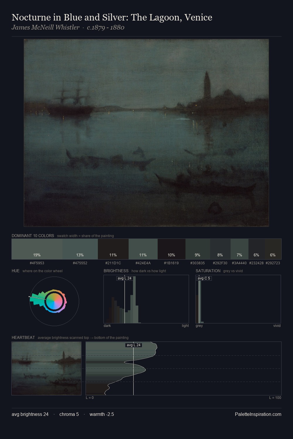 Nocturne in Blue and Silver: The Lagoon, Venice palette card