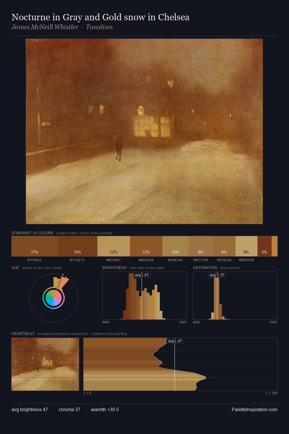Nocturne in Gray and Gold snow in Chelsea palette card
