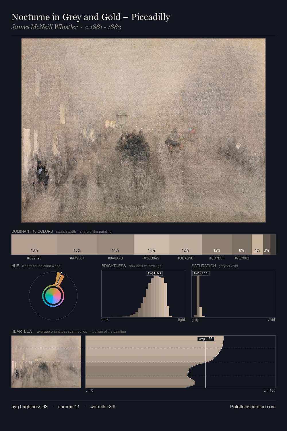 Nocturne in Grey and Gold – Piccadilly palette card