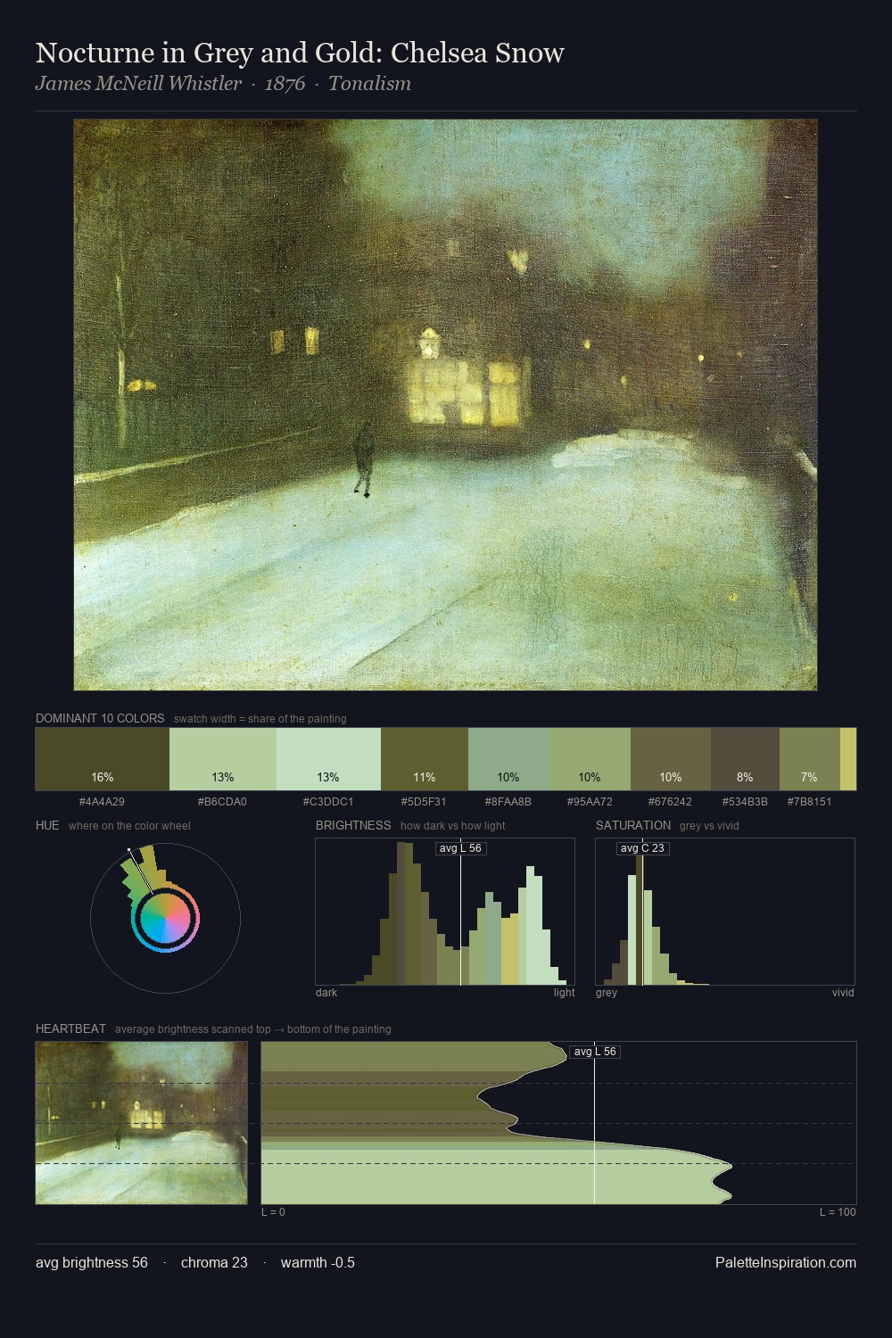 Nocturne in Grey and Gold: Chelsea Snow palette card