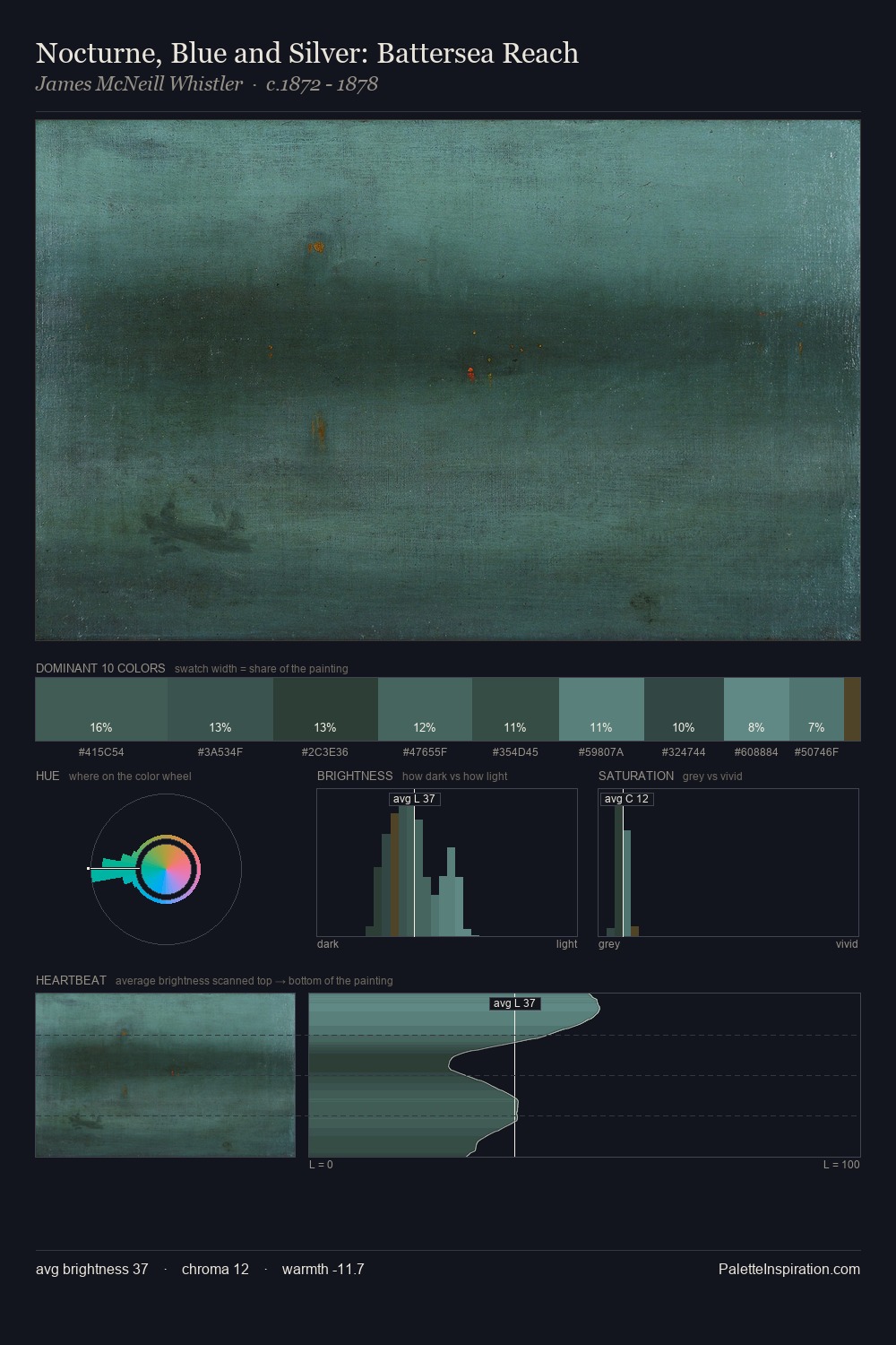 Nocturne, Blue and Silver: Battersea Reach palette card